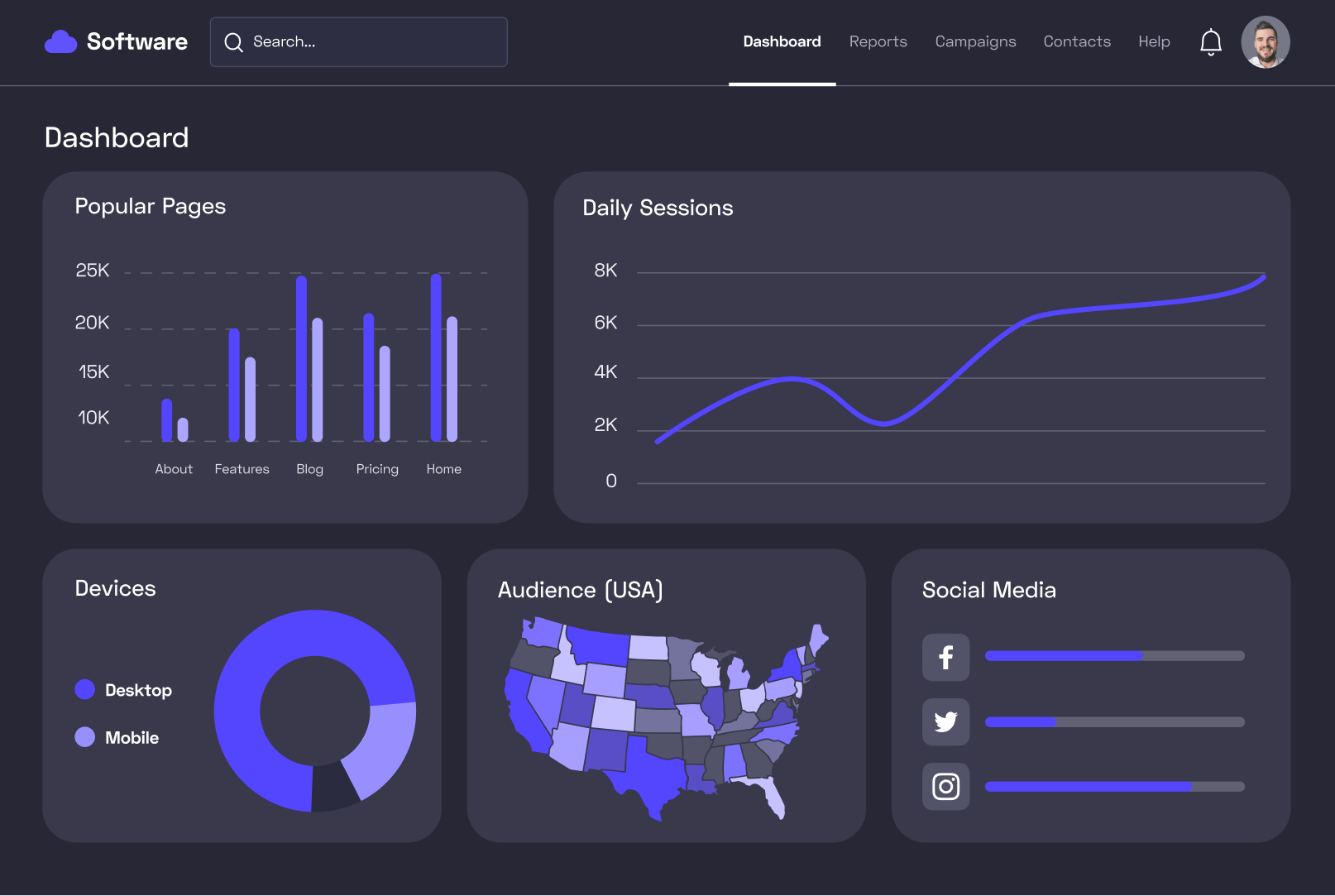 Detailed Analytics - Software Webflow Template